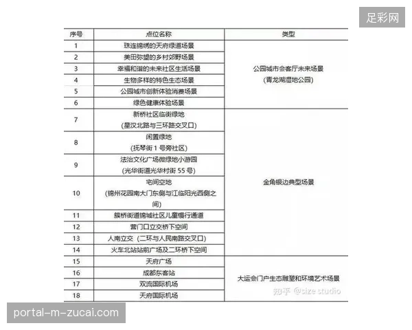 未来三年区域赛事协同能力或将决定城市承办顶级赛事的承接上限